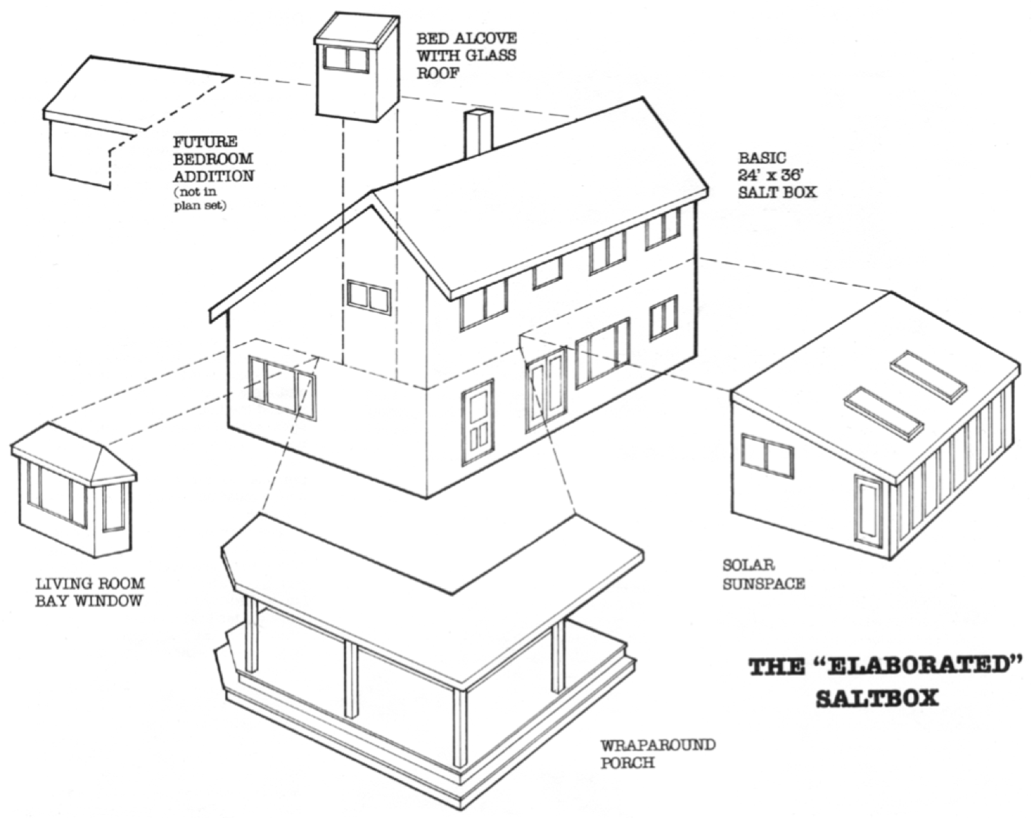 Solar Saltbox Farmhouse Elaborated saltbox diagram