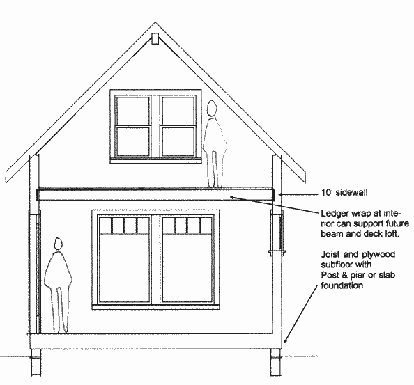 Cross section through 14x14 cottage