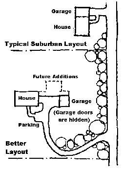 Layouts for country land